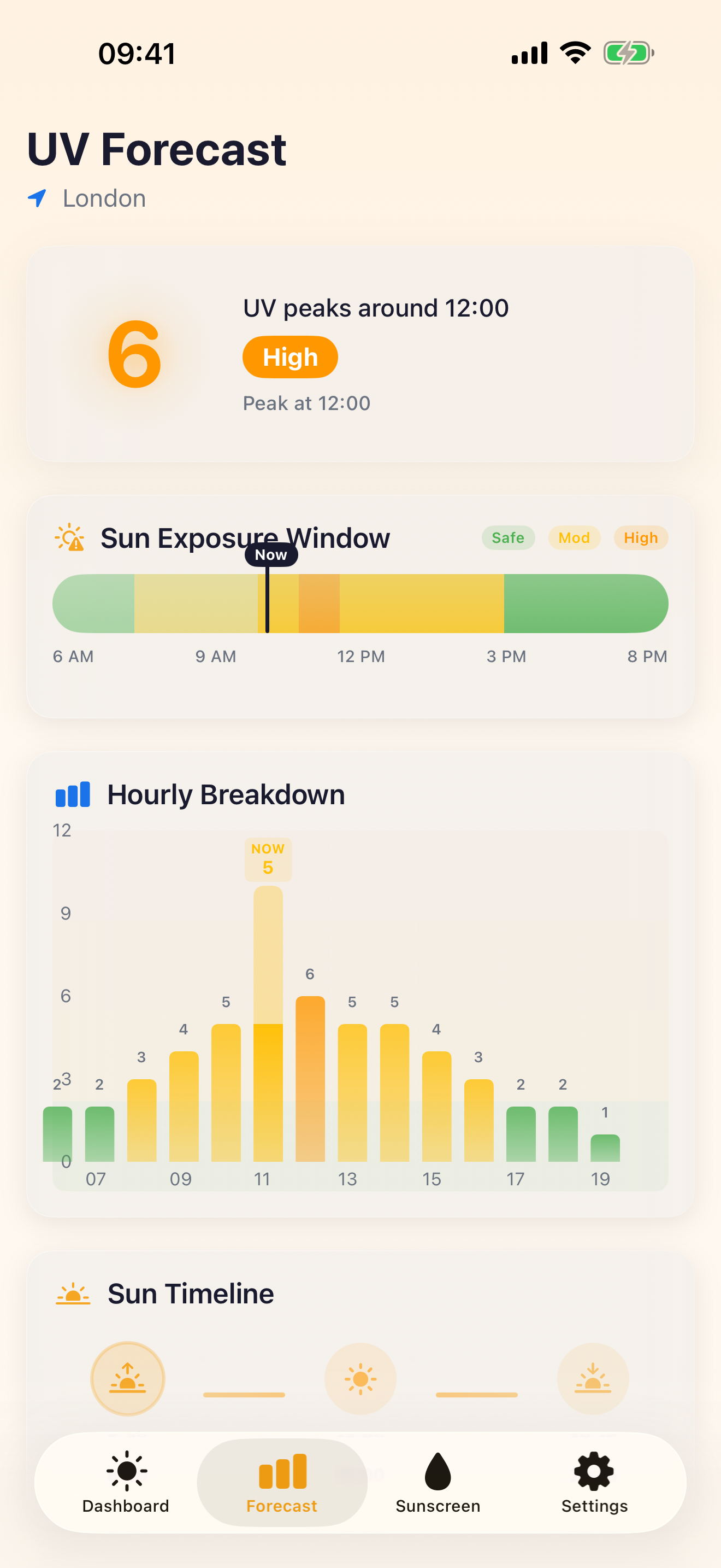 7-day UV forecast with hourly breakdown