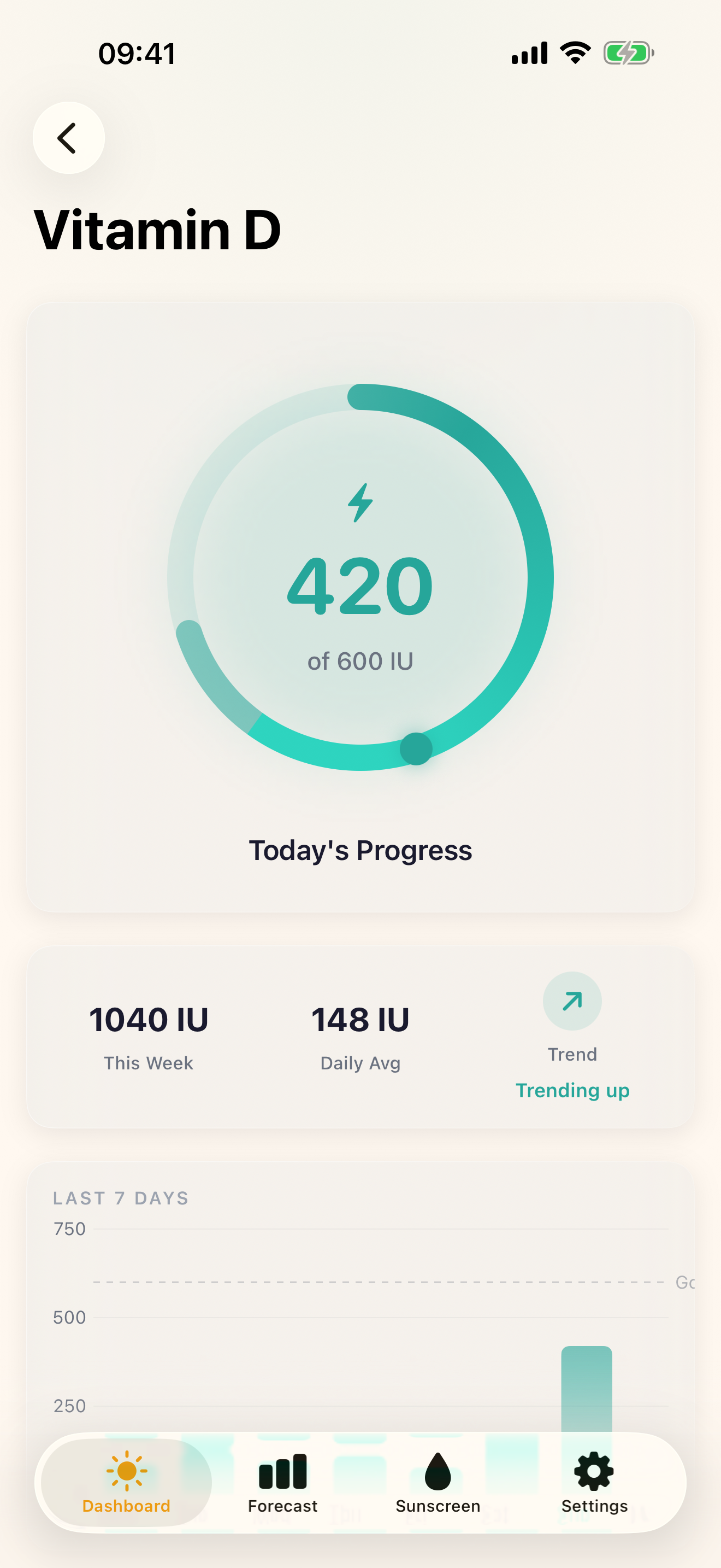 Vitamin D synthesis tracking dashboard